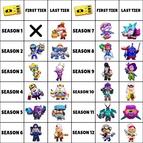 brawl stars next season|brawl stars 10 release date.